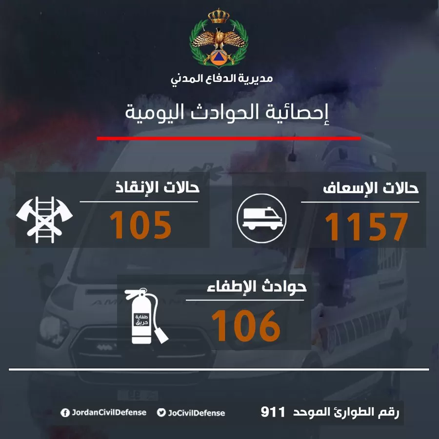 مدار الساعة,أخبار الأردن,اخبار الاردن,الدفاع المدني