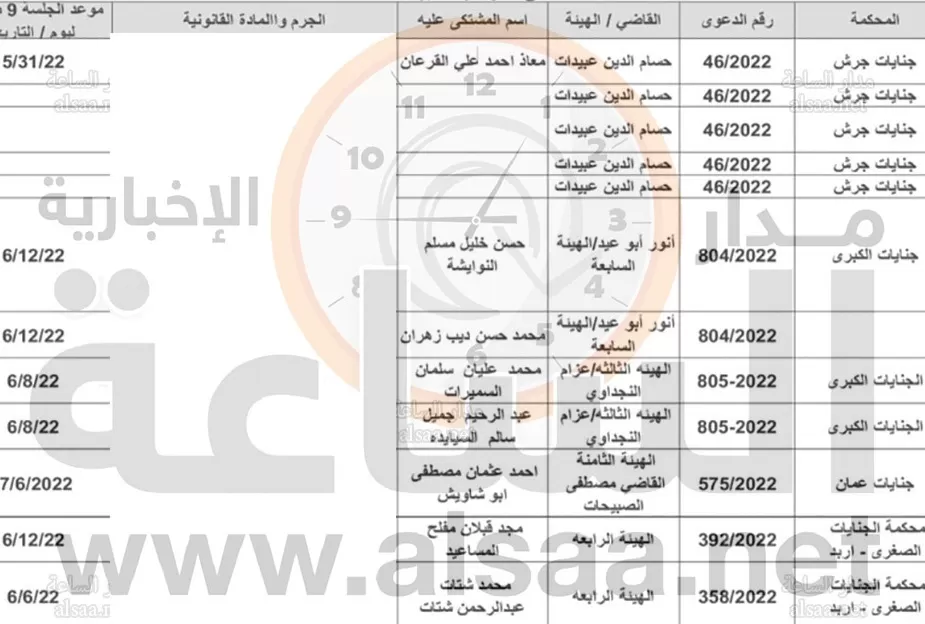 مدار الساعة,قرارات إمهال وإخطارات,تبليغات قضائية,مذكرات تبليغ,مواعيد جلسات المحاكمة