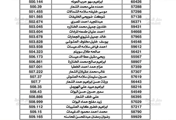 مدار الساعة,أخبار الأردن,اخبار الاردن,وزارة المياه والري,سلطة المياه,وزارة المياه