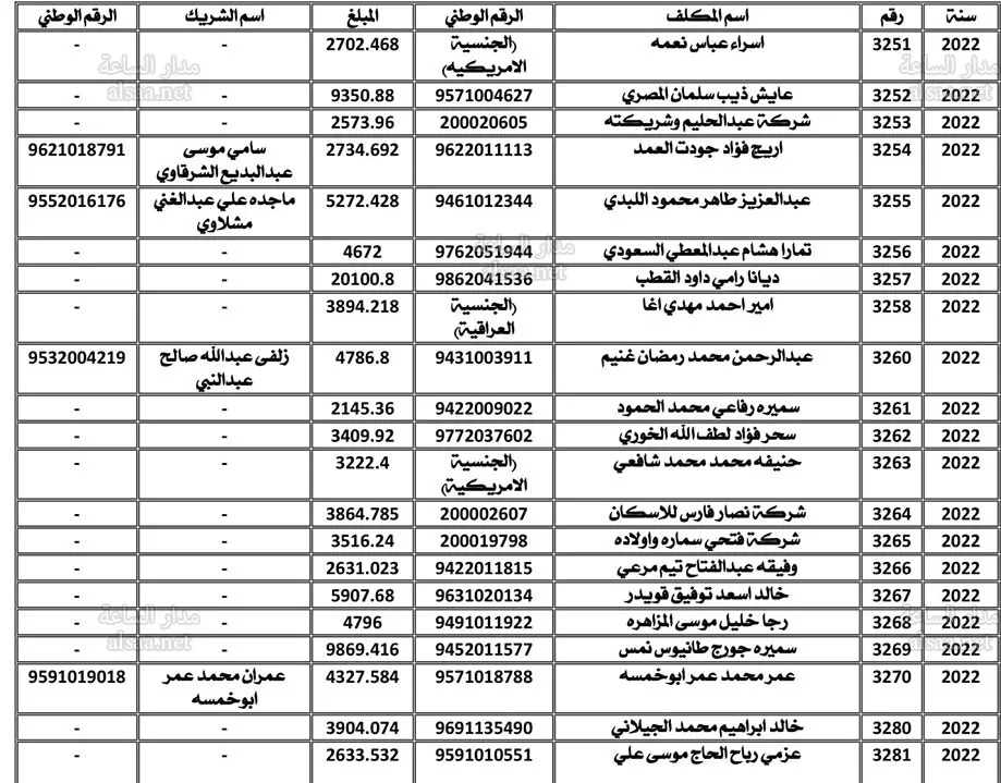 مدار الساعة,أخبار الأردن,اخبار الاردن,وزارة المالية,أمانة عمان
