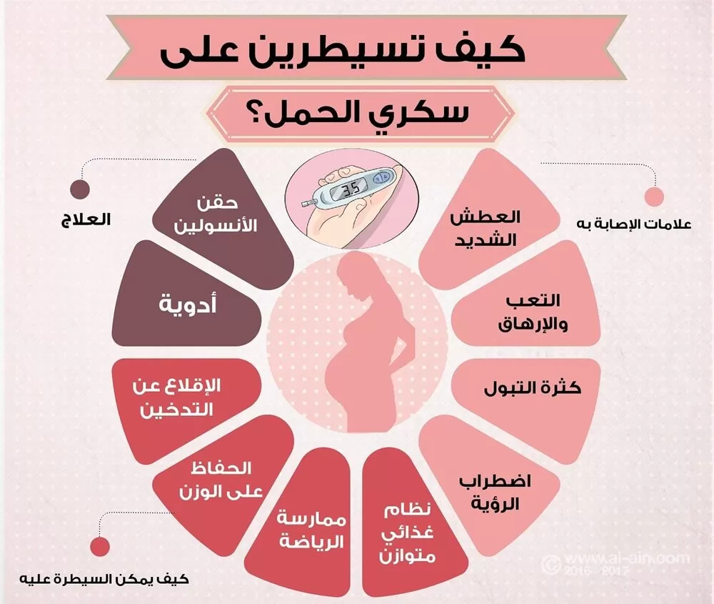 مدار الساعة,أخبار الأسرة