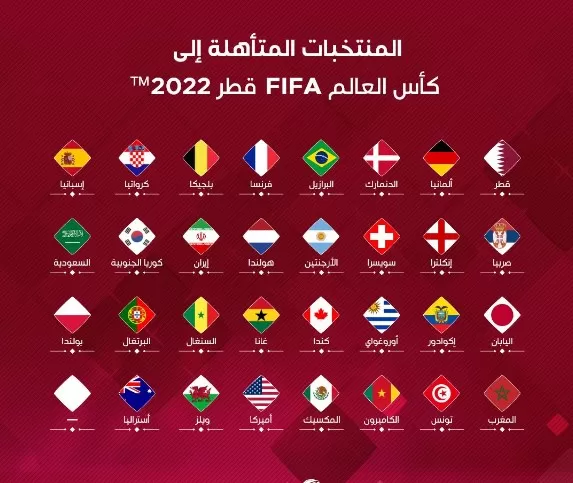 مدار الساعة,أخبار رياضية,كأس العالم