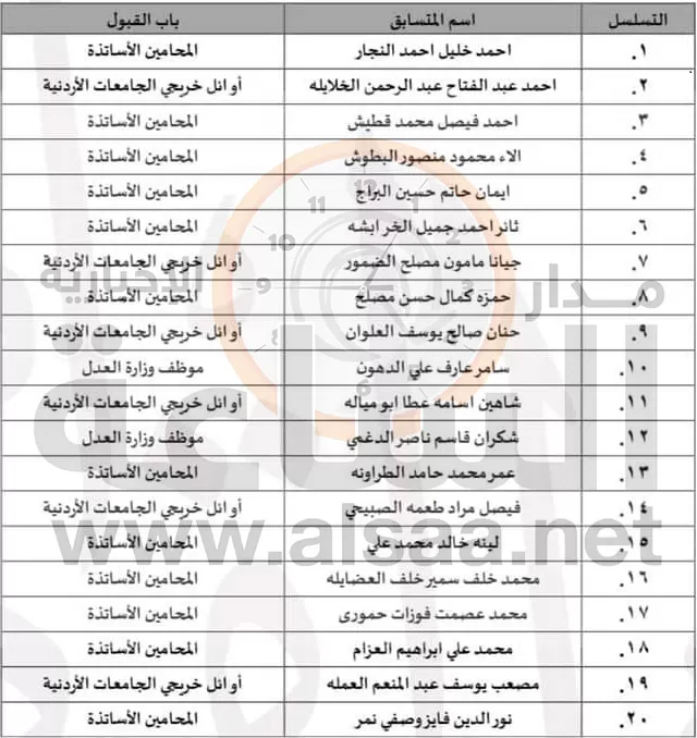 مدار الساعة,أخبار الأردن,اخبار الاردن,المعهد القضائي الأردني