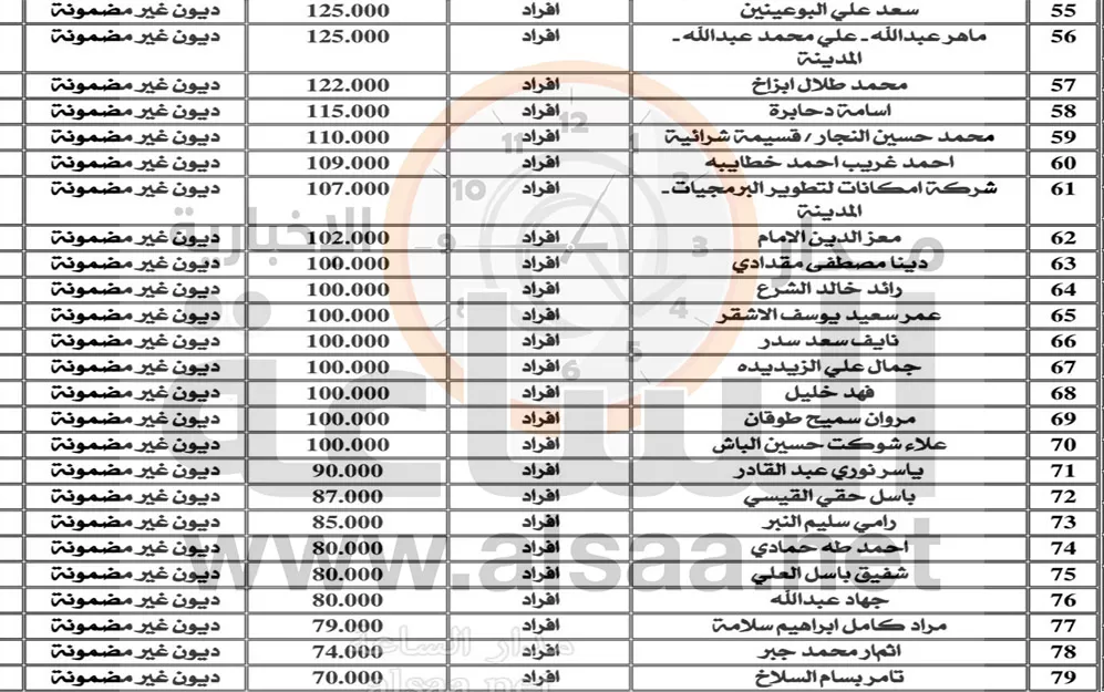 مدار الساعة,أسرار أردنية