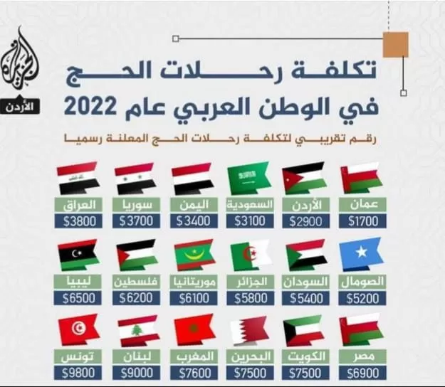 مدار الساعة,أخبار الأردن,اخبار الاردن,سلطنة عمان,الضفة الغربية