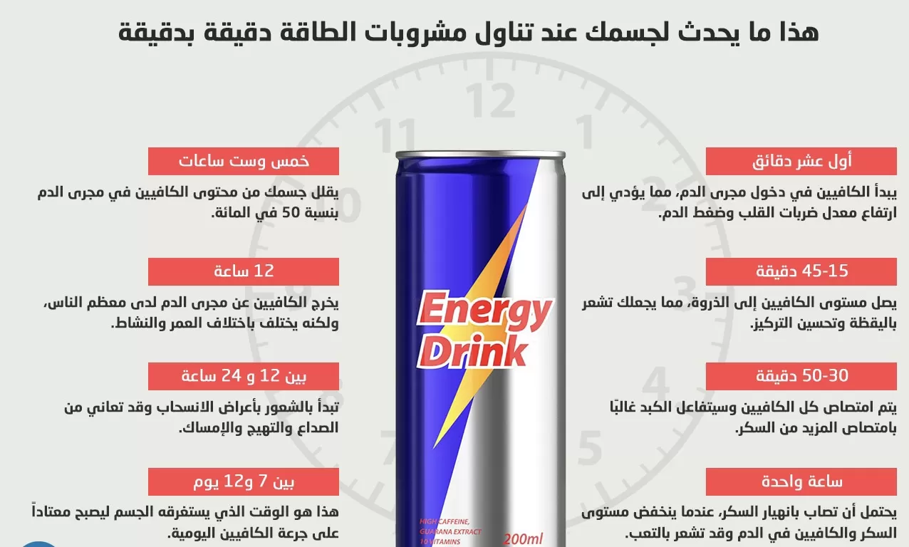 مدار الساعة,أخبار الأسرة