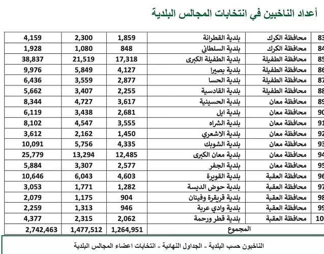 مدار الساعة,أخبار الأردن,اخبار الاردن,رئاسة الوزراء