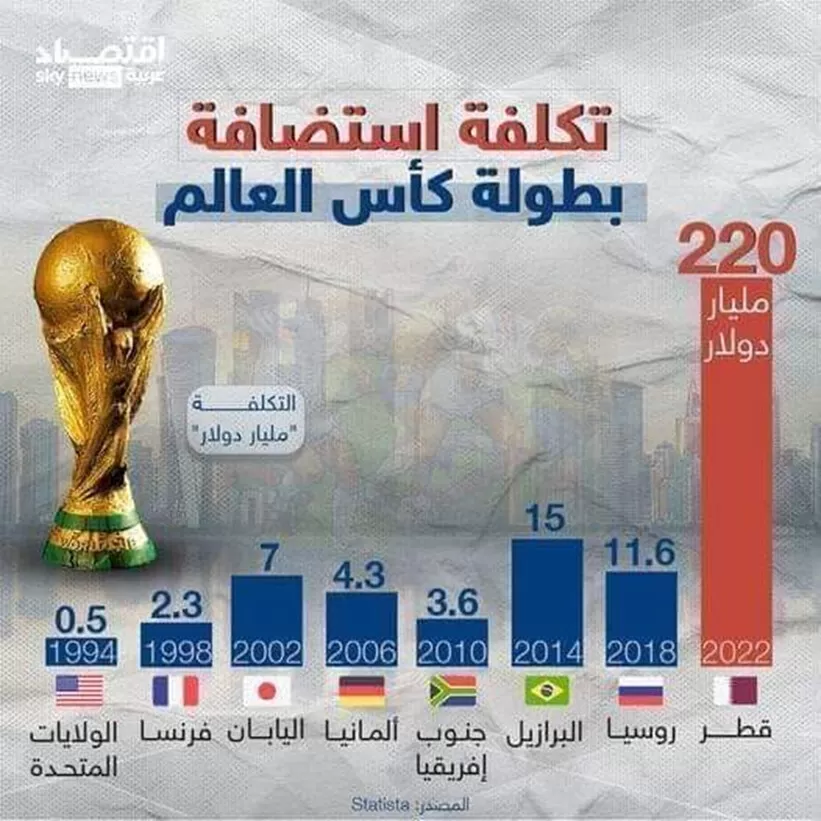 مدار الساعة,أخبار رياضية,وزارة السياحة,كأس العالم,مواقع التواصل الاجتماعي