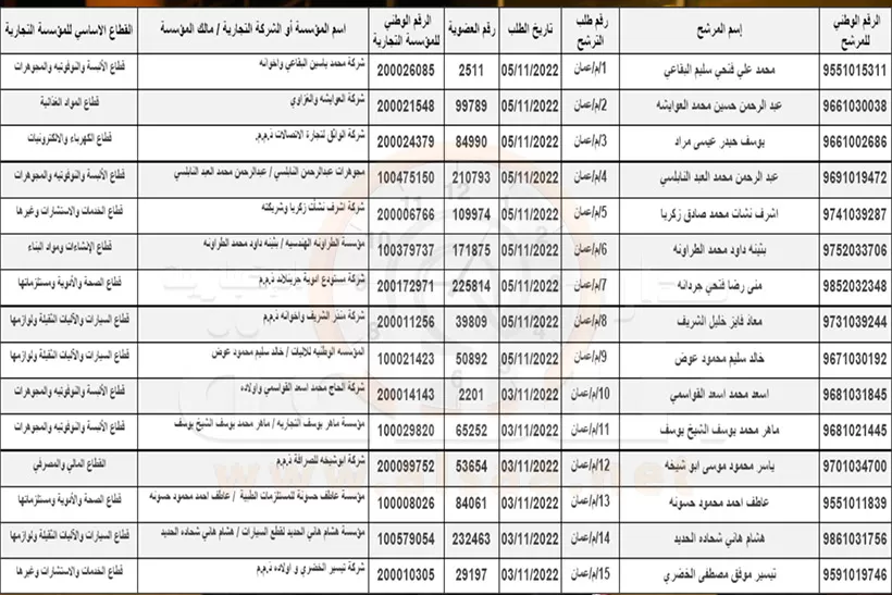 مدار الساعة,أخبار الأردن,اخبار الاردن,غرفة تجارة عمان,الهيئة المستقلة للانتخاب
