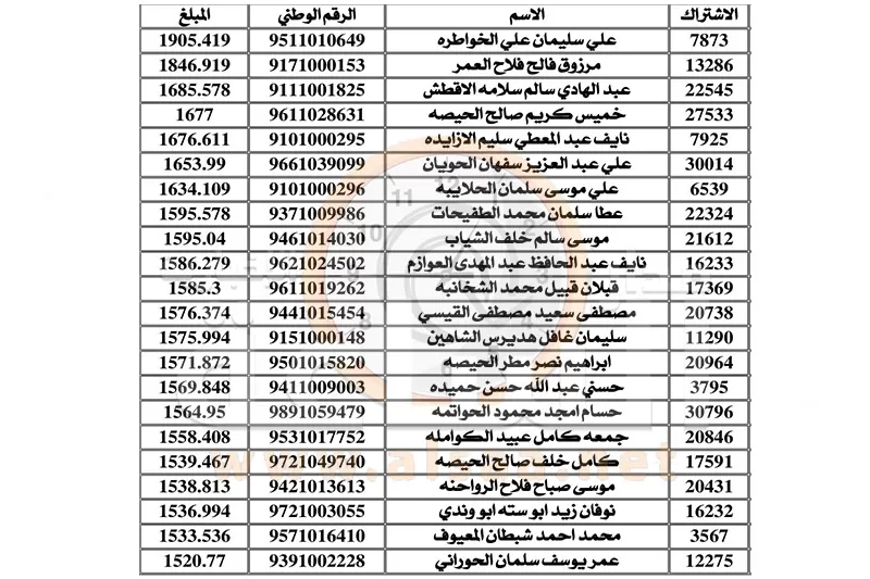مدار الساعة,أخبار الأردن,اخبار الاردن,سلطة المياه