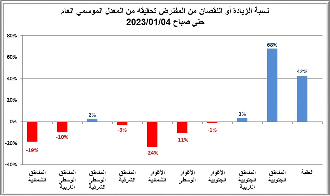 مدار الساعة,الطقس في الأردن اليوم,طقس الأردن,طقس العرب,طقس العرب الاردن,الحالة الجوية,الأرصاد الجوية