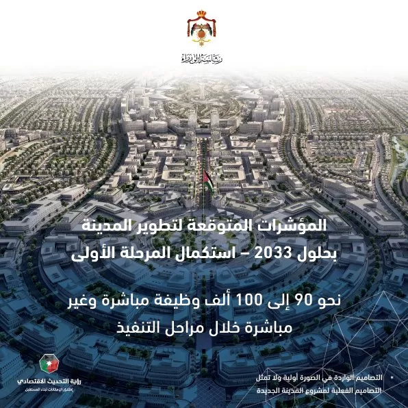 مدار الساعة,أخبار الأردن,اخبار الاردن