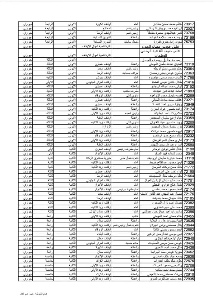 مدار الساعة,أخبار الأردن,اخبار الاردن,وزير الأوقاف والشؤون والمقدسات الإسلامية,الدكتور محمد الخلايلة,محمد الخلايلة,وزارة الأوقاف