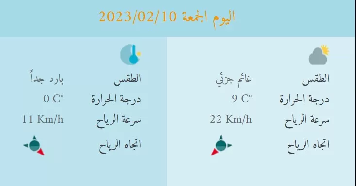 مدار الساعة,الطقس في الأردن اليوم,طقس الأردن,طقس العرب,طقس العرب الاردن,درجات الحرارة