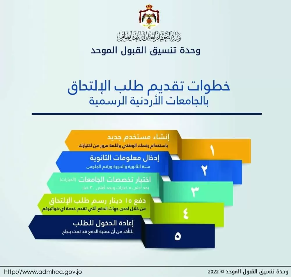 مدار الساعة,أخبار الجامعات الأردنية,وزارة التعليم العالي والبحث العلمي,وزارة التعليم العالي,القبول الموحد