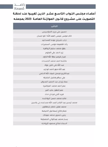 مدار الساعة,أخبار الأردن,اخبار الاردن,مجلس النواب,القوات المسلحة,مكافحة الفساد