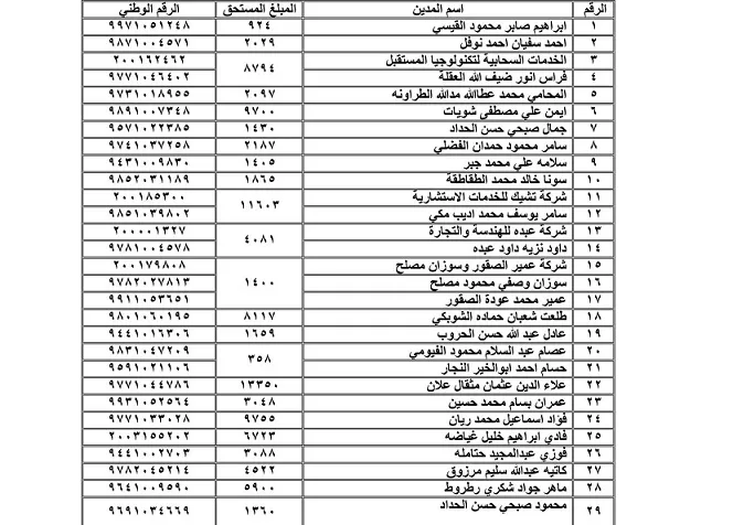 مدار الساعة,أخبار الأردن,اخبار الاردن,المؤسسة العامة للضمان الاجتماعي