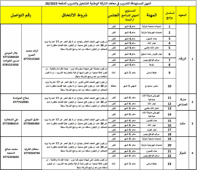 مدار الساعة,أخبار الأردن,اخبار الاردن,وزارة العمل,وزارة الأشغال العامة والإسكان,وزارة الأشغال
