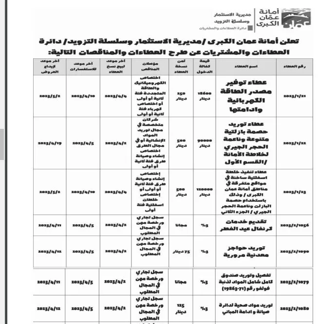 مدار الساعة,أخبار الأردن,اخبار الاردن,أمانة عمان الكبرى