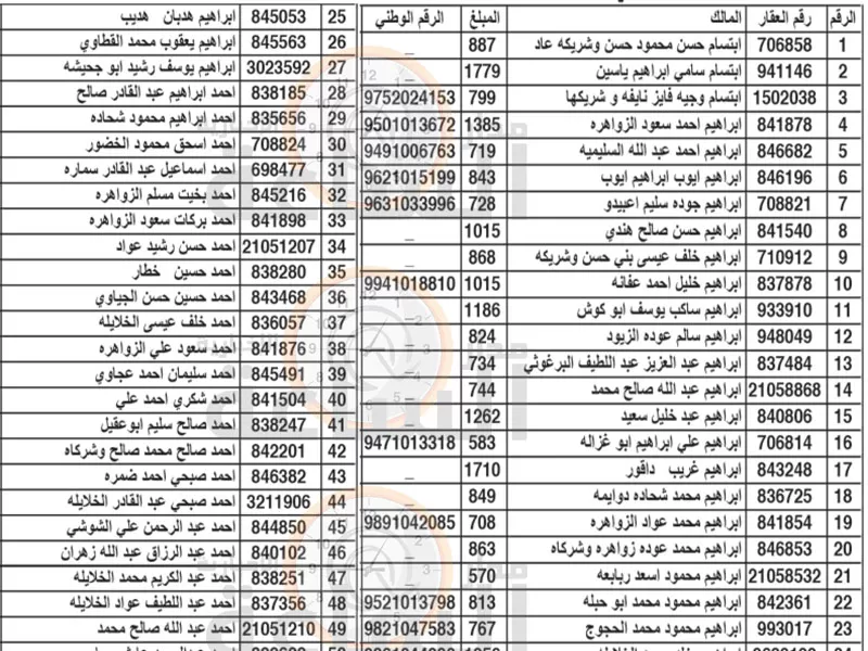 مدار الساعة,مناسبات أردنية