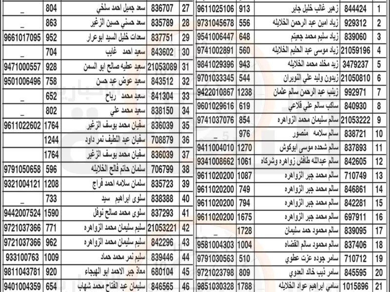 مدار الساعة,مناسبات أردنية,بلدية الزرقاء