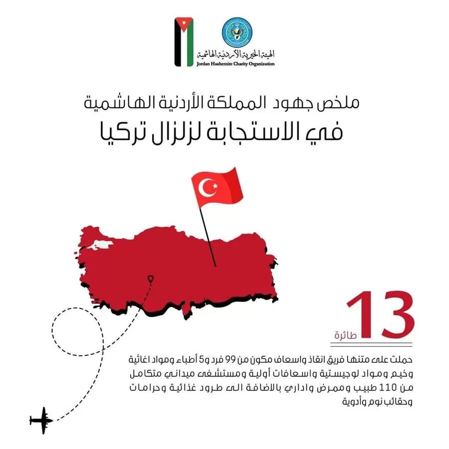 مدار الساعة,أخبار الأردن,اخبار الاردن,الهيئة الخيرية الهاشمية