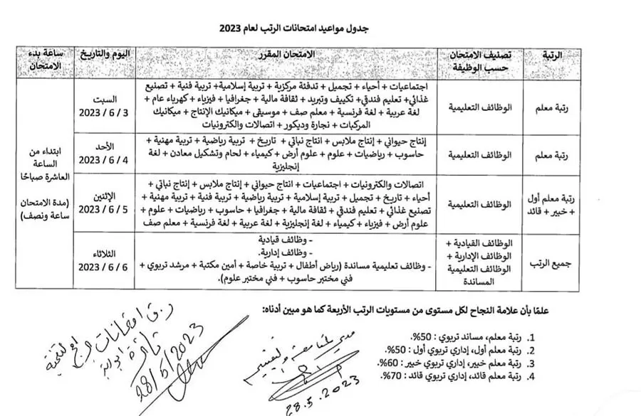 مدار الساعة,أخبار الأردن,اخبار الاردن,وزارة التربية والتعليم,#امتحانات_الترقية #منصة_الرتب #التدريب_المهني