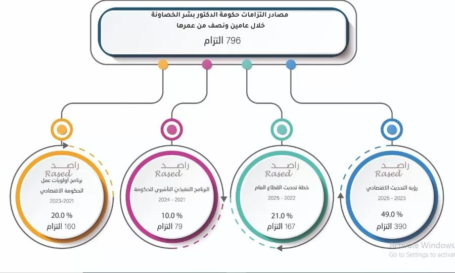 مدار الساعة,أخبار الأردن,اخبار الاردن,ماهر ابو السمن,فراس الهواري,مازن الفراية,زينة طوقان,رئيس الوزراء,عزمي محافظة,صالح الخرابشة,محمد الخلايلة,وزارة الإدارة المحلية,وزارة المالية,رئاسة الوزراء,وزارة التربية والتعليم,1. #تقرير_مركز_الحياة,2. #أداء_حكومة_الخصاونة,3. #التزامات_الحكومة_التنفيذية