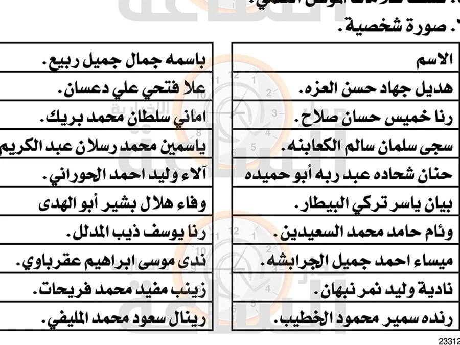 مدار الساعة,وظائف شاغرة في الأردن,الجامعة الأردنية