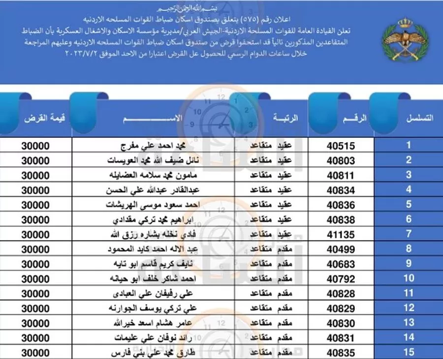 مدار الساعة,أخبار الأردن,اخبار الاردن,الجيش العربي,القيادة العامة للقوات المسلحة,1. #قرض_الإسكان_العسكري,2. #مديرية_الإسكان_والأشغال_العسكرية,3. #صندوق_إسكان_الضباط