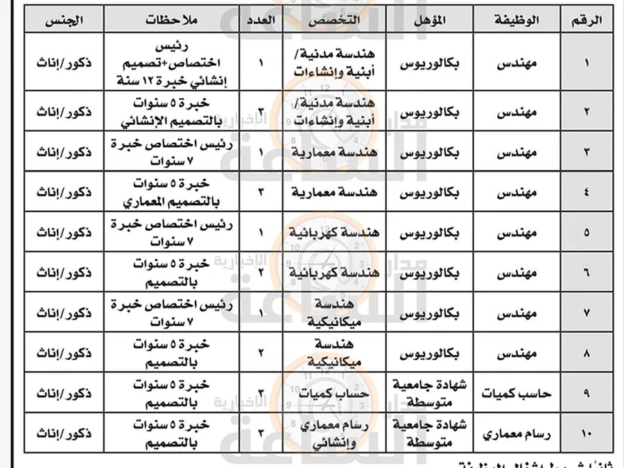 مدار الساعة,وظائف شاغرة في الأردن,وزارة التربية,#وظيفة_مهندس,#شواغر_وظيفية,#نظام_شراء_الخدمات