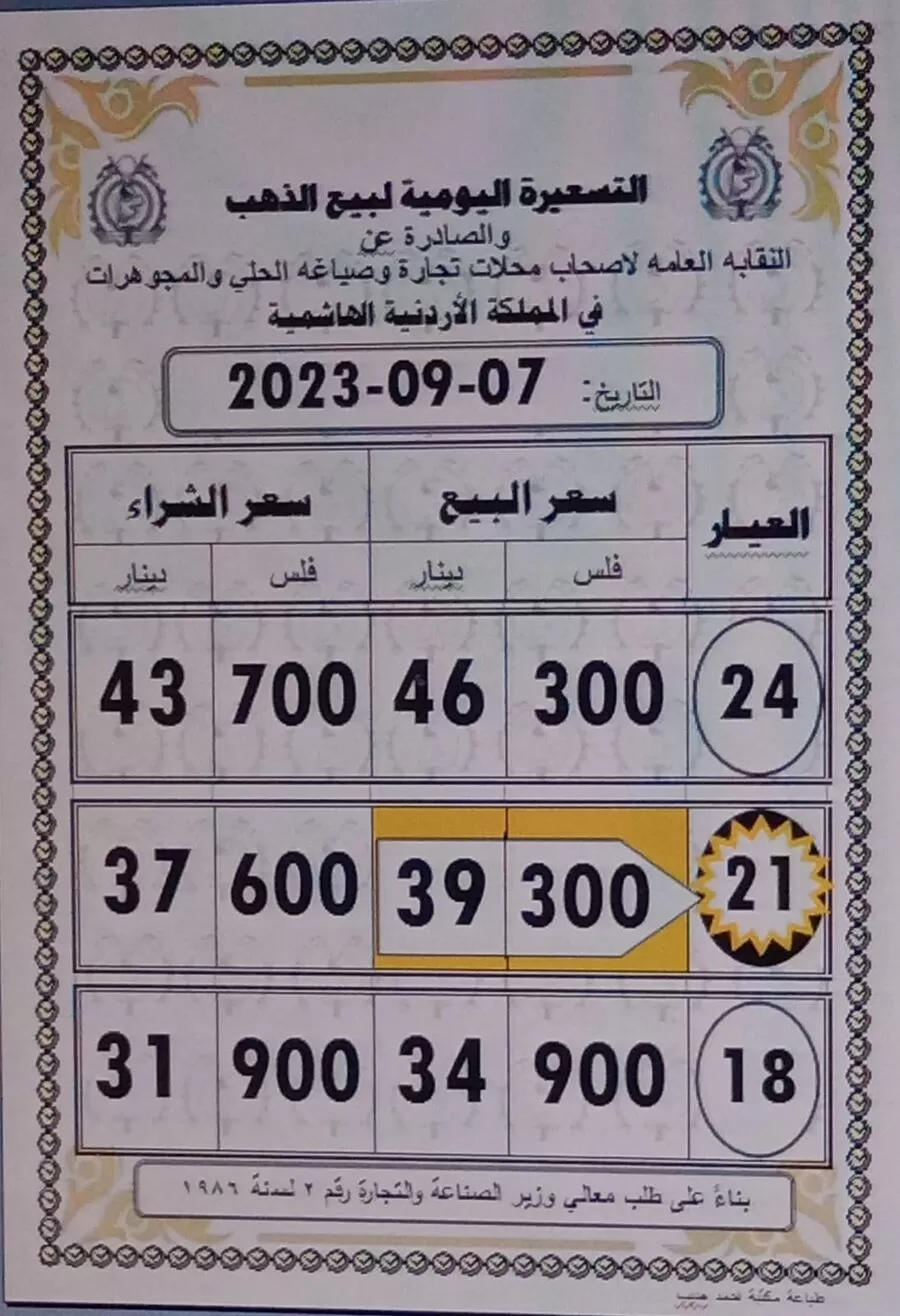 مدار الساعة,أخبار اقتصادية,أسعار الذهب في الأردن,النقابة العامة لأصحاب محلات تجارة وصياغة الحلي والمجوهرات,أسعار الذهب