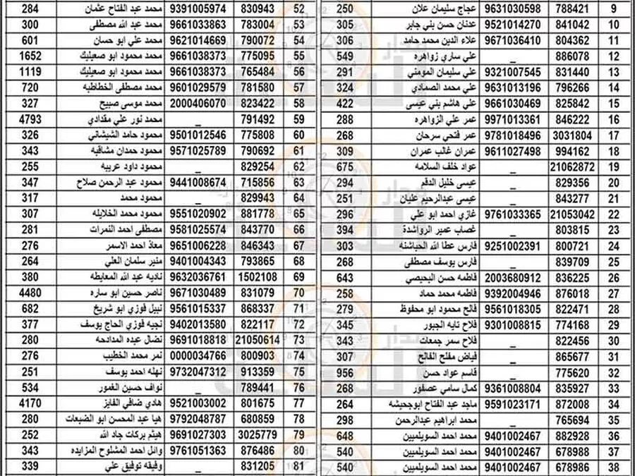 مدار الساعة,مناسبات أردنية,بلدية الزرقاء