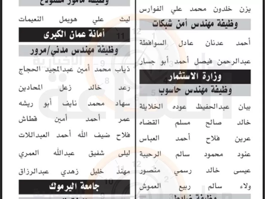 مدار الساعة,وظائف شاغرة في الأردن,وزارة الخارجية وشؤون المغتربين,وزارة الخارجية,وزارة الاستثمار,أمانة عمان الكبرى,جامعة اليرموك