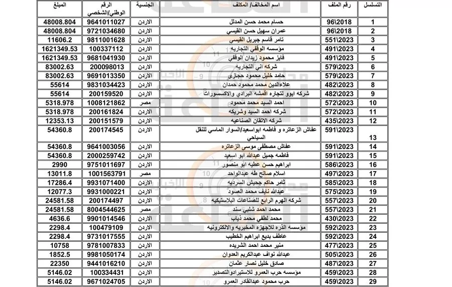 مدار الساعة,أخبار الأردن,اخبار الاردن