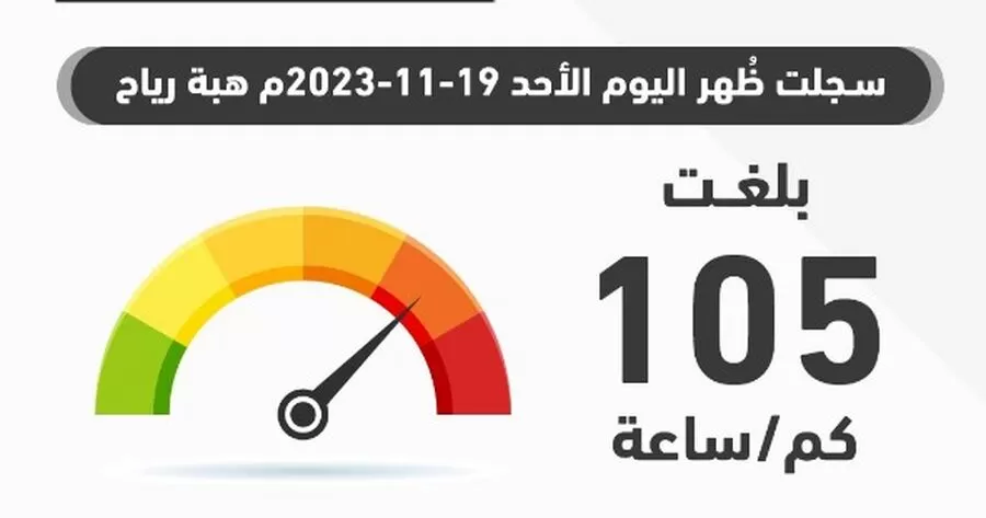 مدار الساعة,أخبار الأردن,اخبار الاردن,درجات الحرارة