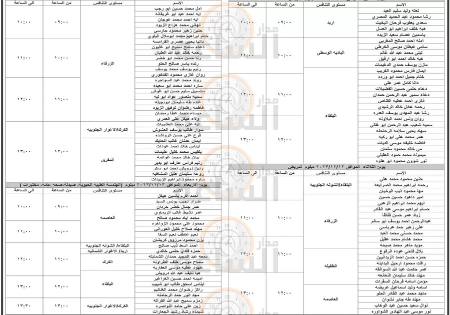 مدار الساعة,وظائف شاغرة في الأردن,وزارة الصحة
