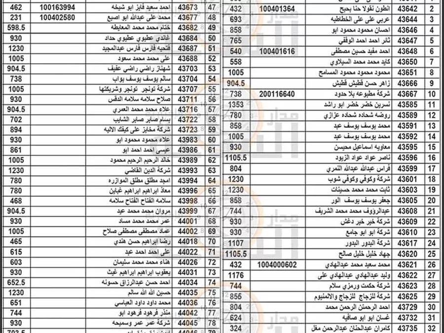 مدار الساعة,مناسبات أردنية,بلدية الزرقاء