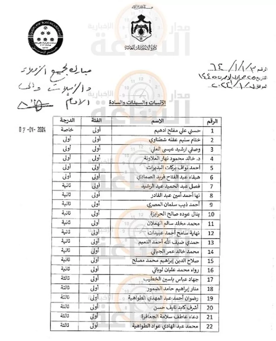 مدار الساعة,أخبار الأردن,اخبار الاردن,وزيرة التخطيط والتعاون الدولي,زينة طوقان