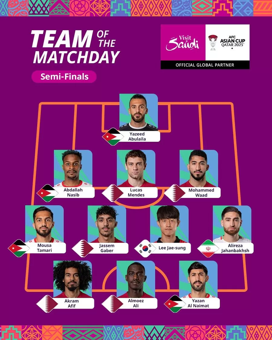 مدار الساعة,أخبار عربية ودولية,كأس آسيا,المنتخب الوطني لكرة القدم,منتخب النشامى,كأس العالم,موسى التعمري,يزن النعيمات