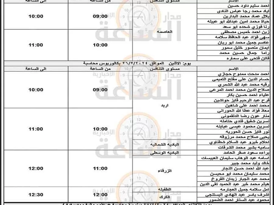 مدار الساعة,وظائف شاغرة في الأردن,وزارة الصحة