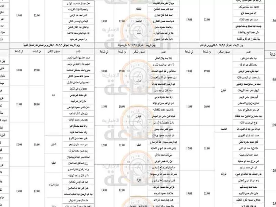 مدار الساعة,أخبار الأردن,اخبار الاردن,وزارة الصحة