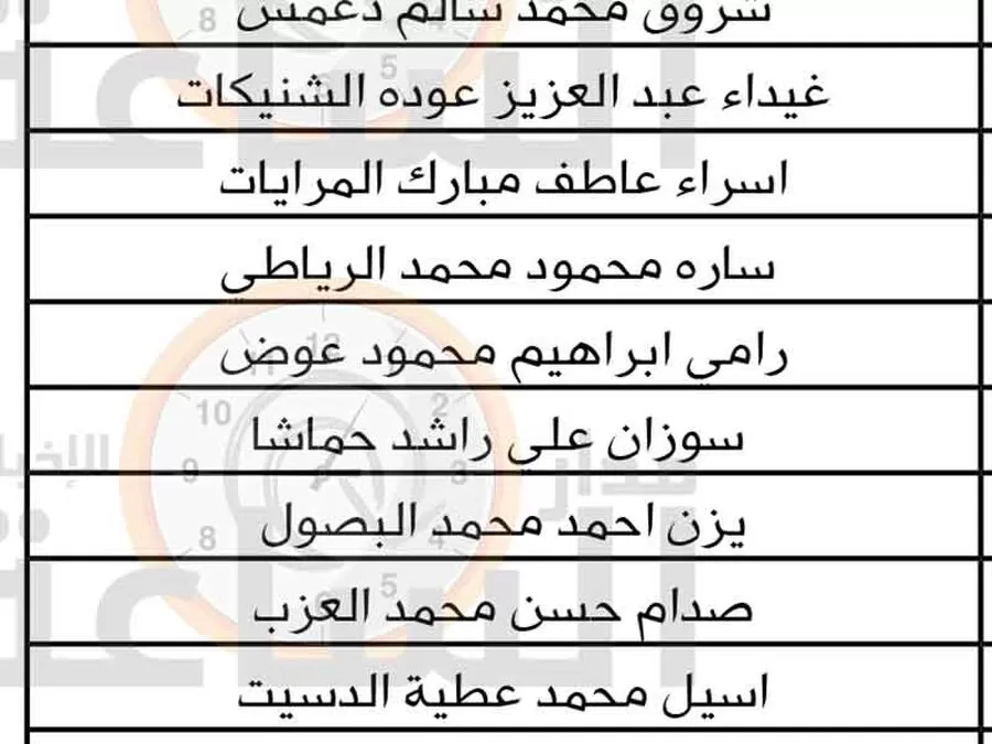 مدار الساعة,وظائف شاغرة في الأردن,وزارة الطاقة والثروة المعدنية,وزارة الطاقة