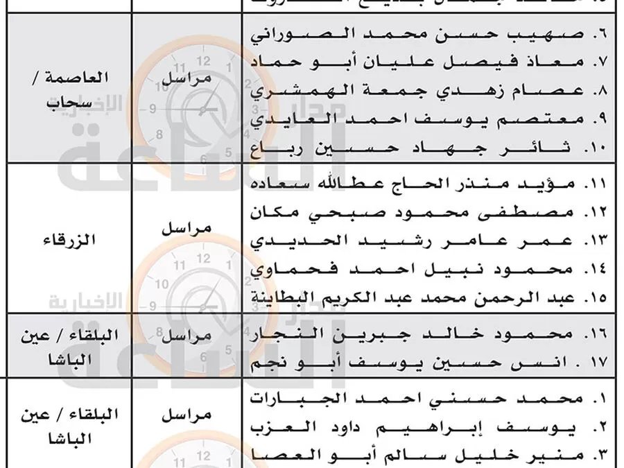 مدار الساعة,وظائف شاغرة في الأردن