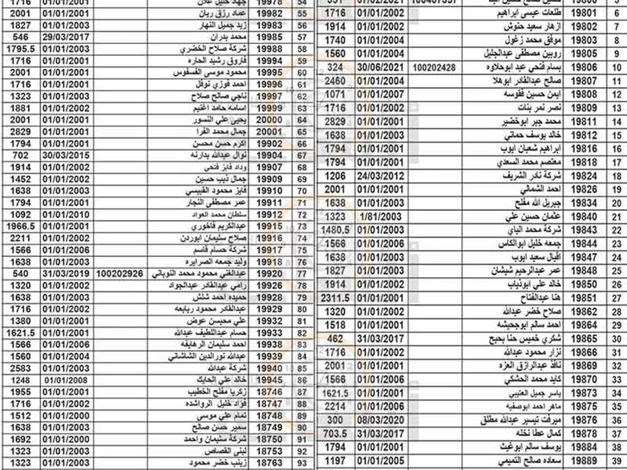مدار الساعة,مناسبات أردنية,بلدية الزرقاء