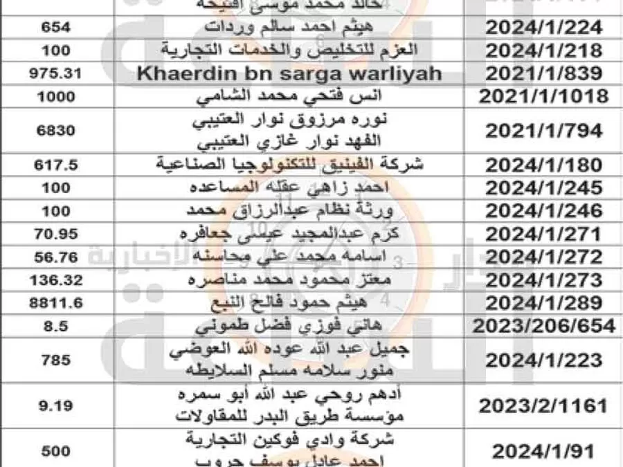 مدار الساعة,أخبار الأردن,اخبار الاردن,وزير المالية,الجمارك الأردنية