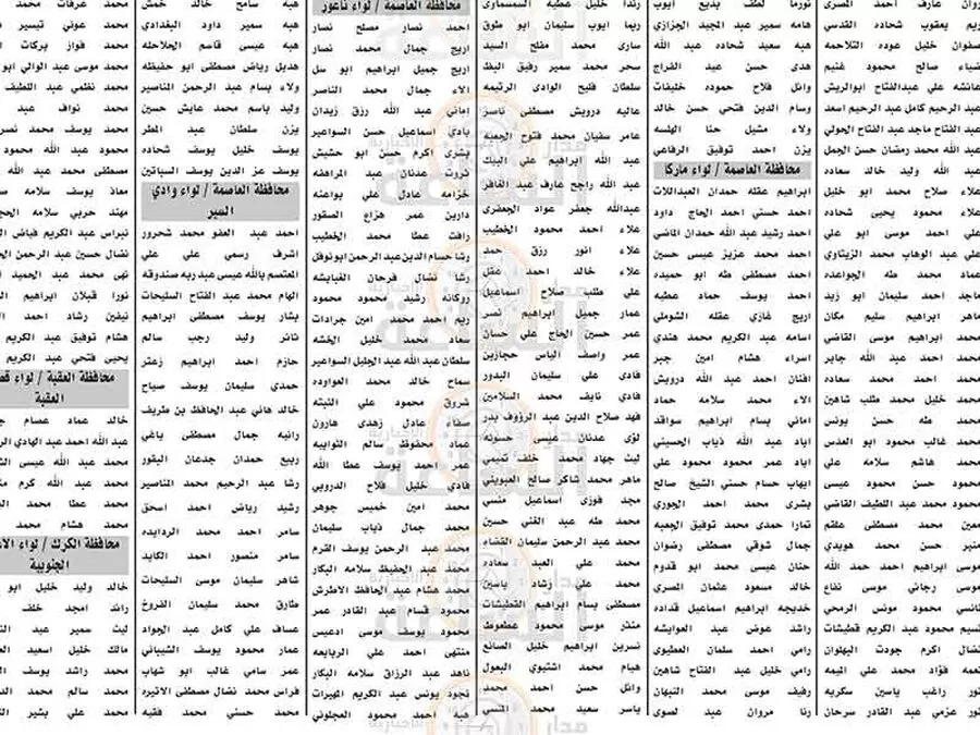 مدار الساعة,وظائف شاغرة في الأردن,وزارة التربية,وزارة التربية والتعليم