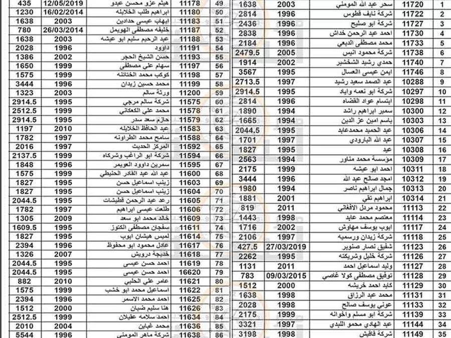 مدار الساعة,مناسبات أردنية,بلدية الزرقاء