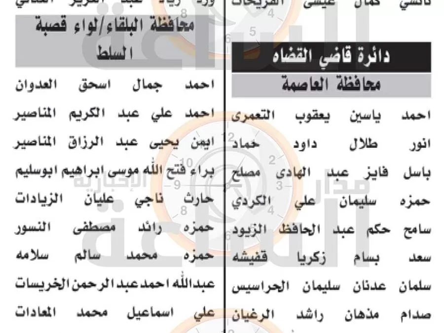 مدار الساعة,وظائف شاغرة في الأردن,دائرة قاضي القضاة