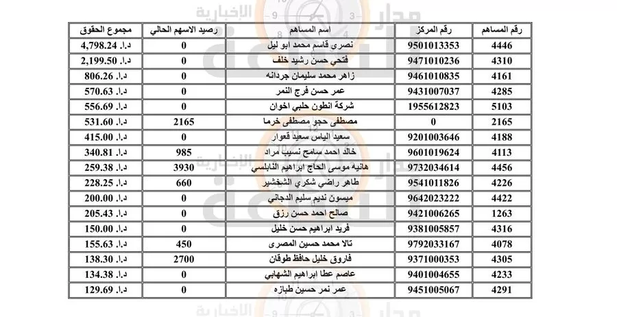 مدار الساعة,أخبار الأردن,اخبار الاردن